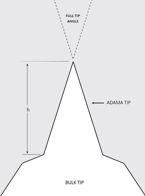 Sharp Probe Drawing Apex Sharp Highly conductive Apex Sharp diamond probes - Schaefer Italy