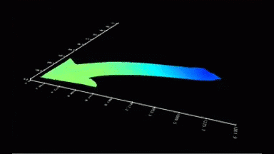 MEMS: time and frequency