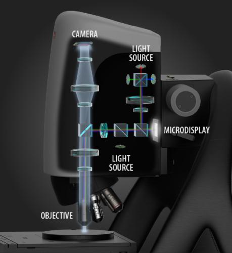 3D optical metrology techniques Microdisplay Image