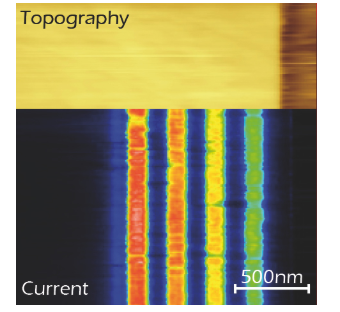 SPM/AFM Control Systems & Measurement Options