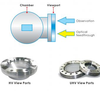 Viewports and Viewport Shutters for HV and UHV Systems