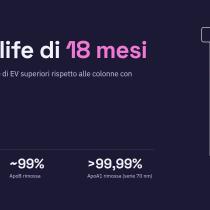 Colonne qEV: shelf-life di 18 mesi, con rimozione dal plasma di circa il 99% delle proteine solubili e dell'ApoB, e oltre il 99,99% di ApoA1 rimossa con la serie 70 nm