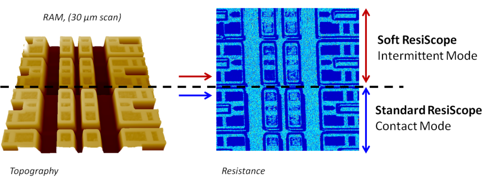 AFM Electrical characterization with ResiScope, Soft ResiScope & HD-KFM modes