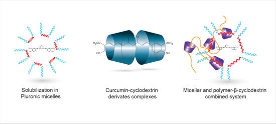 Error-free DLS particle sizing plays a key role in drug delivery applications