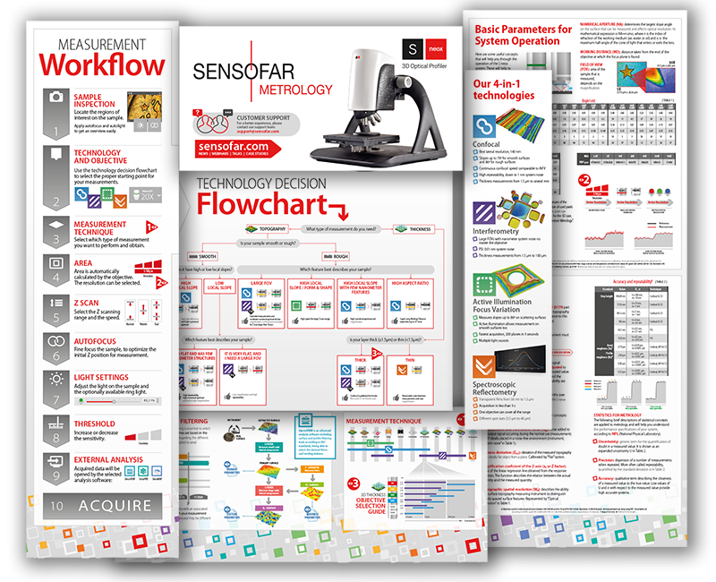 The poster-document to be used along with the S neox