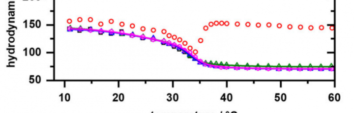 Drug delivery by smart microgels - LS Spectrometer