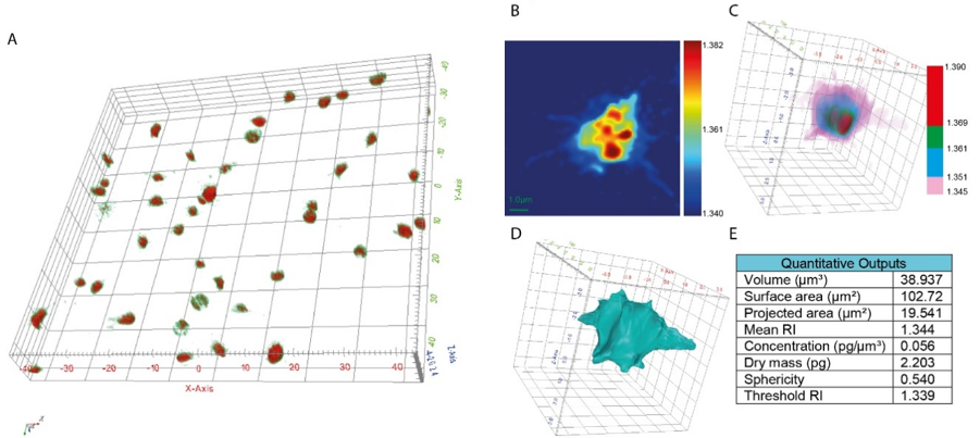 May 3, 2021 - Tomocube Holotomography Webinar: Platelet research using HT