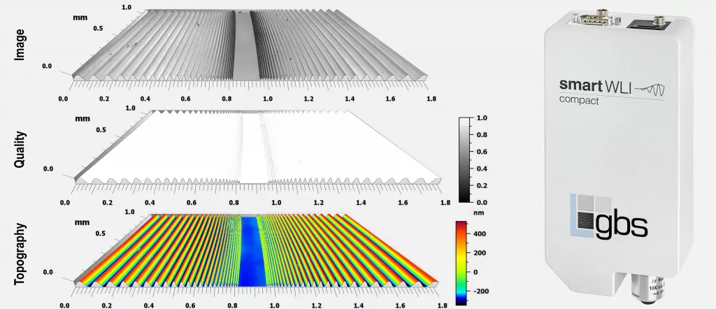 Redefining Standards in White Light Interferometry: Bringing Data Quality to Light