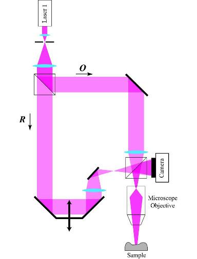 Single wavelength configuration
