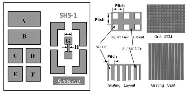 AppNano - SHS: Step Height Standards