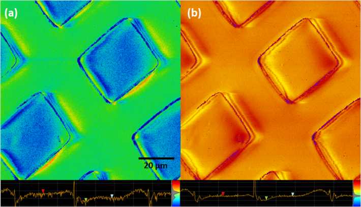 Soft Intermittent Contact (SIC) AFM mode - The advantages of contact and resonant AFM modes without the drawbacks