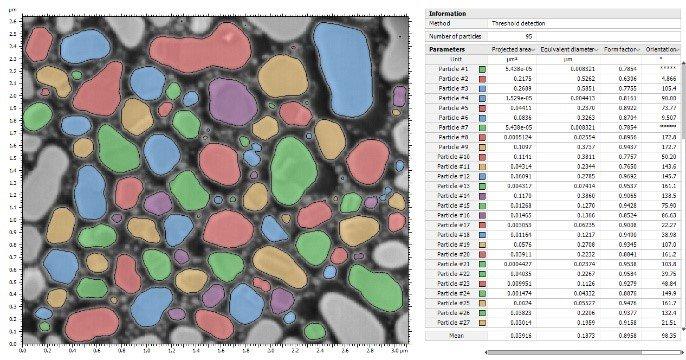 2D particle analysis