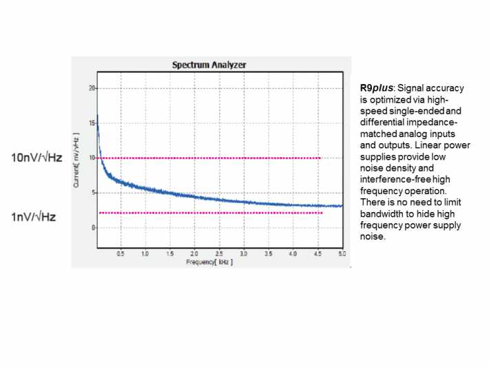 Spectrum Analyzer