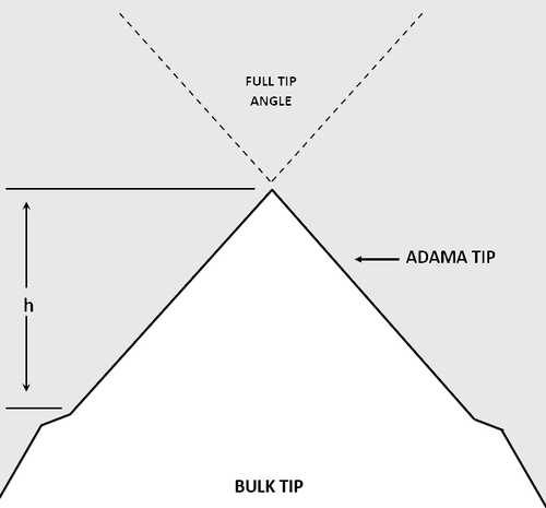 Punte AFM Cone - Adama Innovations