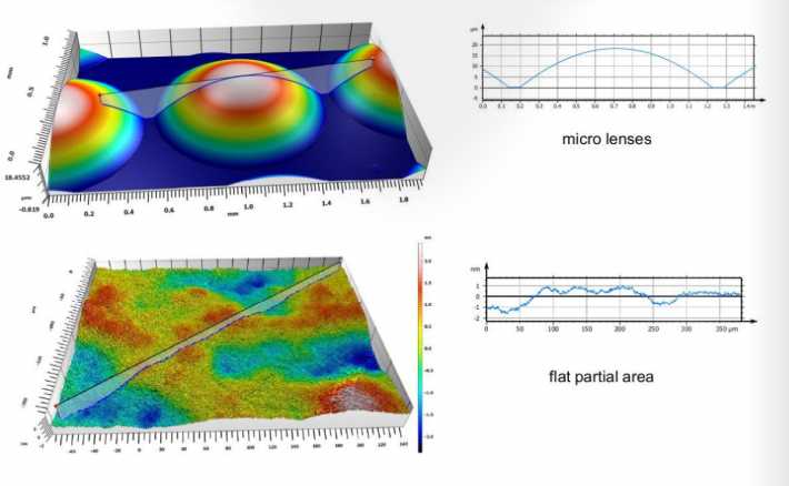 Sub nanometer resolution  for the scanning of glass surfaces