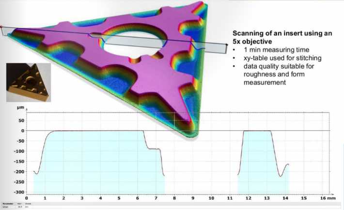 Scansione veloci di oggetti di grandi dimensioni - 15 x 15 mm