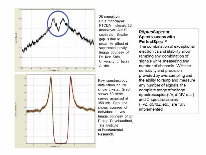 Superior Spectroscopy with PerfectSpec™