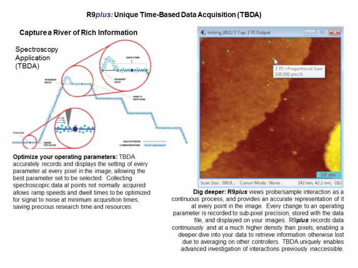 Unique Time-Based Data Acquisition (TBDA)