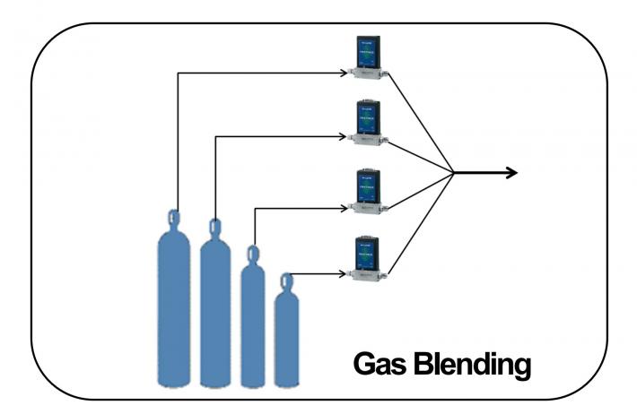 Miscela di Gas