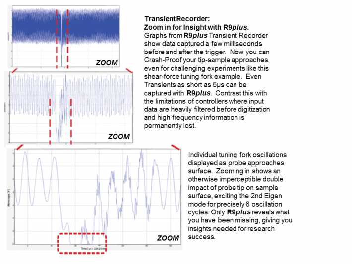 Transient Recorder