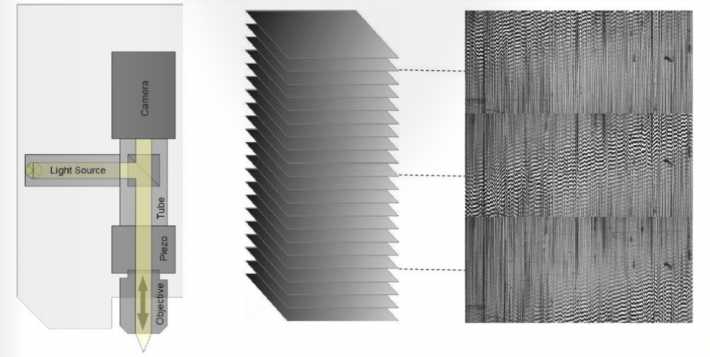 Tecnologia a scansione verticale