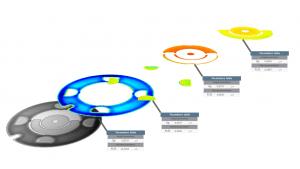 Sub-surface analysis