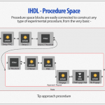 Raggruppamento blocchi per creazione procedure