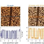 CE mode with and without QFM-Module