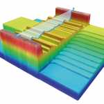 Calibration specimen 3D falsecolor profile A