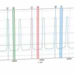 Chip 3D color profile