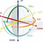 Active Vibration Isolation in All Six Degrees of Freedom