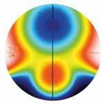 Progressive lenses 2D falsecolor profile A