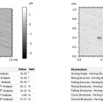 Honing Structure FFT Analysis - Samples