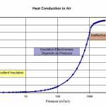 Conduzione termica in aria