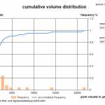 Distribuzione cumulativa del volume