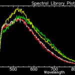 Figure 4: Spectral library used for spectral mapping in figure 3.