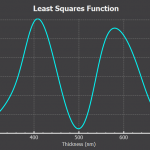 Least Squares Function
