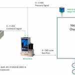 Pressure Control System