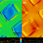 Soft IC mode on PDMS irradiated to UV. (a) stiffness and (b) adhesion maps with corresponding cross-sections and histograms.