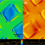 Modalità Soft IC su PDMS irradiata a UV. (a) rigidità e (b) mappe di adesione con corrispondenti sezioni trasversali e istogrammi.