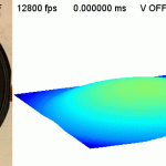 Lente focalizzabile registrata con una videocamera a colori a 60 fps VS. DHM ad alta velocità a 12800 fps