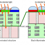 Exmor(tm)  back-illuminated structure - USB 3.0 DPX cameras