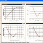 CE Spectroscopy