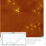 Immagine topografica con grafico spettroscopico