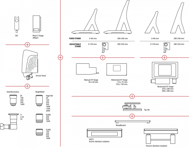 Configurazione del sistema