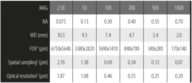 Objective Lenses - Interferometry