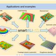 Application Fields and Examples