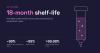 qEV columns: 18-month shelf-life, with ~99% soluble protein and ~99% ApoB removed from plasma, and >99.99% ApoA1 removed with the 70 nm series