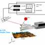 Modalità HD-KFM - Un'implementazione ultra sensibile della Kelvin Force Microscopy (KFM)